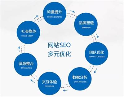 厦门seo优化联系方式详解:厦门seo排名优化方式更新